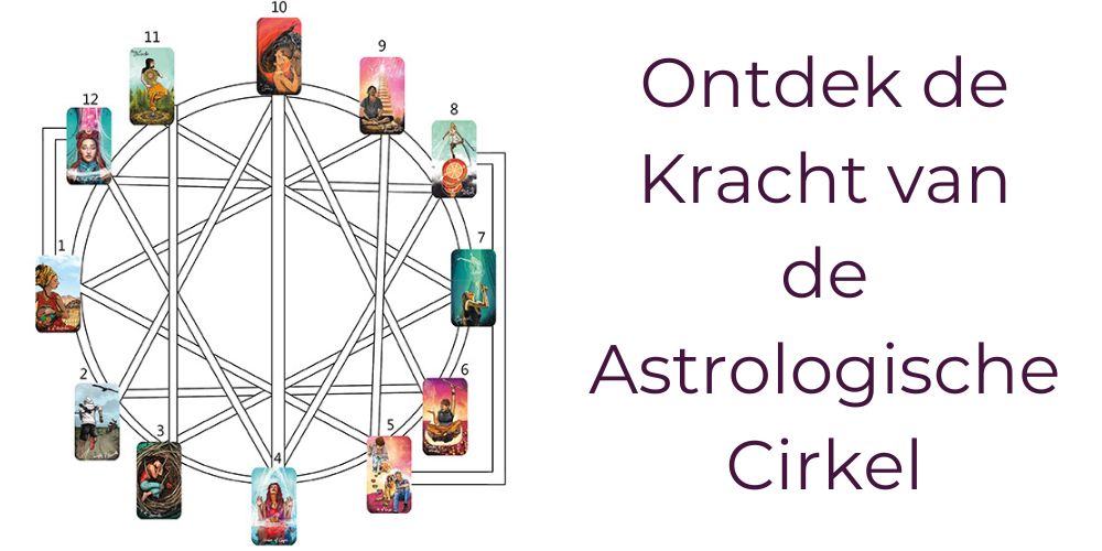 Ontdek de Kracht van de Astrologische Cirkel