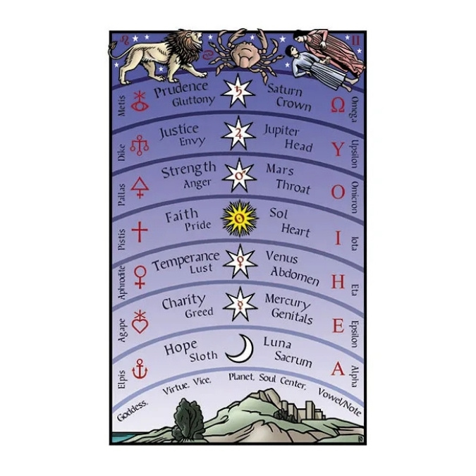 The Tarot of the Sevenfold Mystery